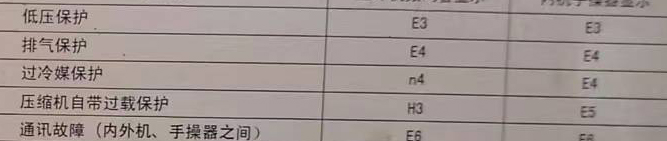 老边空调电话在哪里找